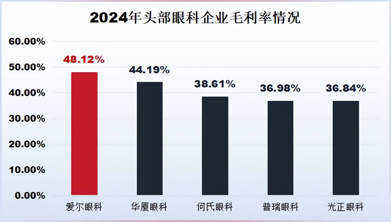 爱尔眼科85亿，商誉背后的增长密码?