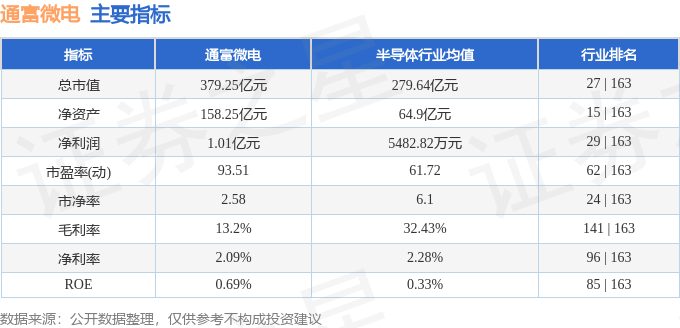 股票行情快报：通富微电（002156）6月25日主力资金净买入702.61万元