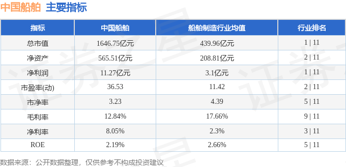 股票行情快报：中国船舶（600150）8月28日主力资金净卖出2.27亿元