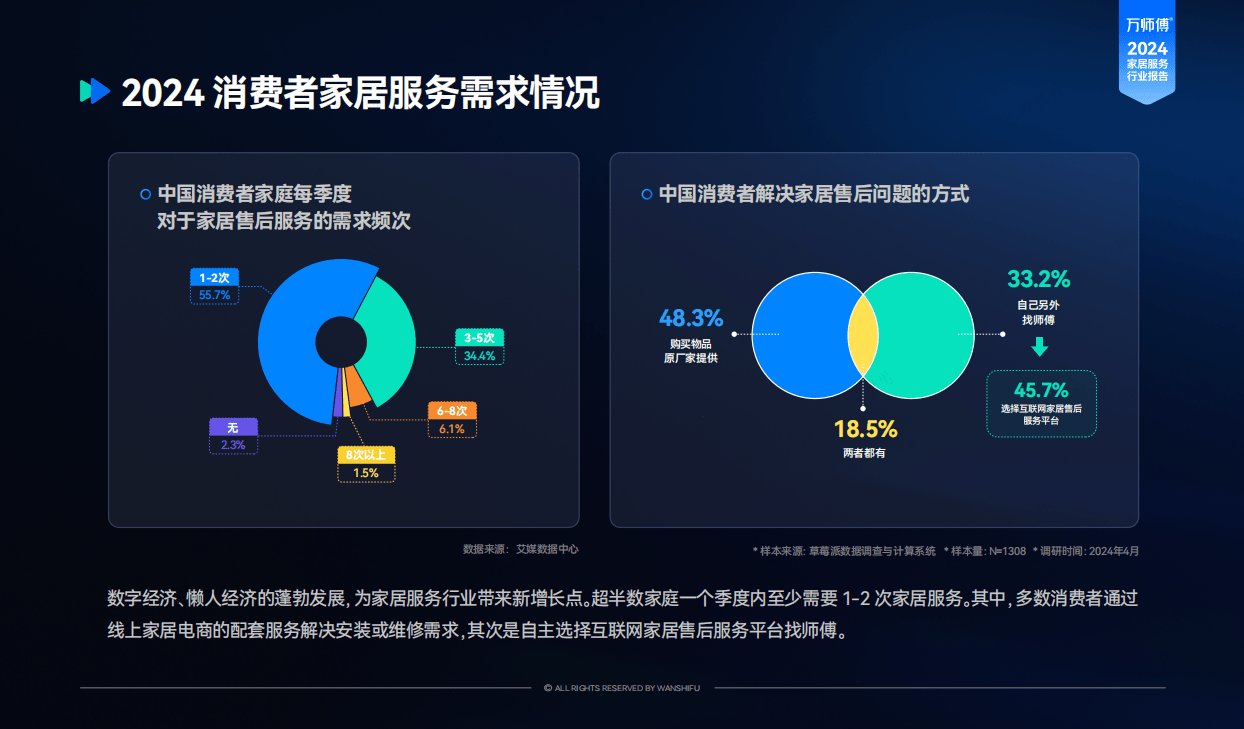 上门服务走进千家万户，一站式平台引领品质生活
