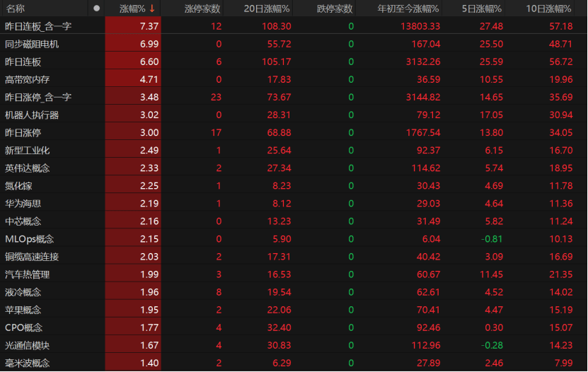 A股午后急跌,什么情况?