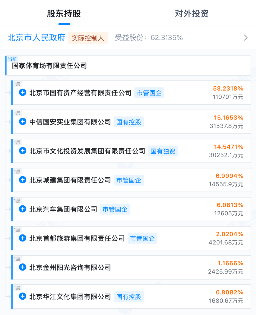 “周杰伦概念股”入股鸟巢背后的资本局