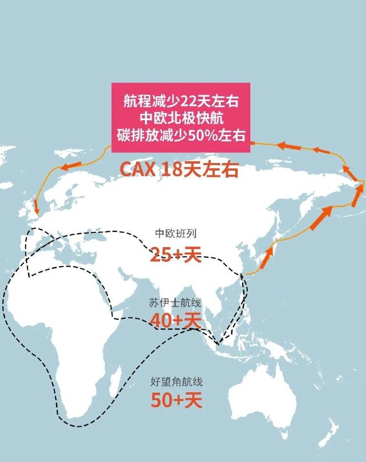 18天直达欧洲!“中欧北极快航”开通
