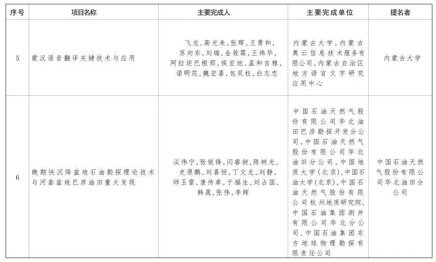 内蒙古自治区党委 自治区人民政府关于2024年度自治区科学技术奖励的决定