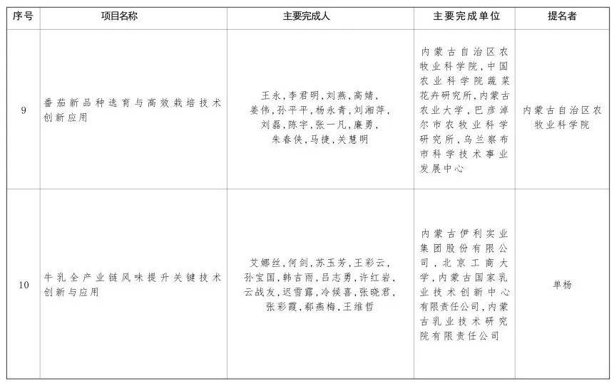内蒙古自治区党委 自治区人民政府关于2024年度自治区科学技术奖励的决定