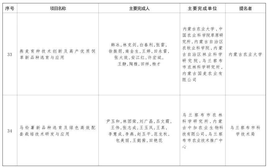 内蒙古自治区党委 自治区人民政府关于2024年度自治区科学技术奖励的决定