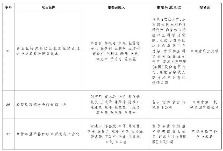 内蒙古自治区党委 自治区人民政府关于2024年度自治区科学技术奖励的决定