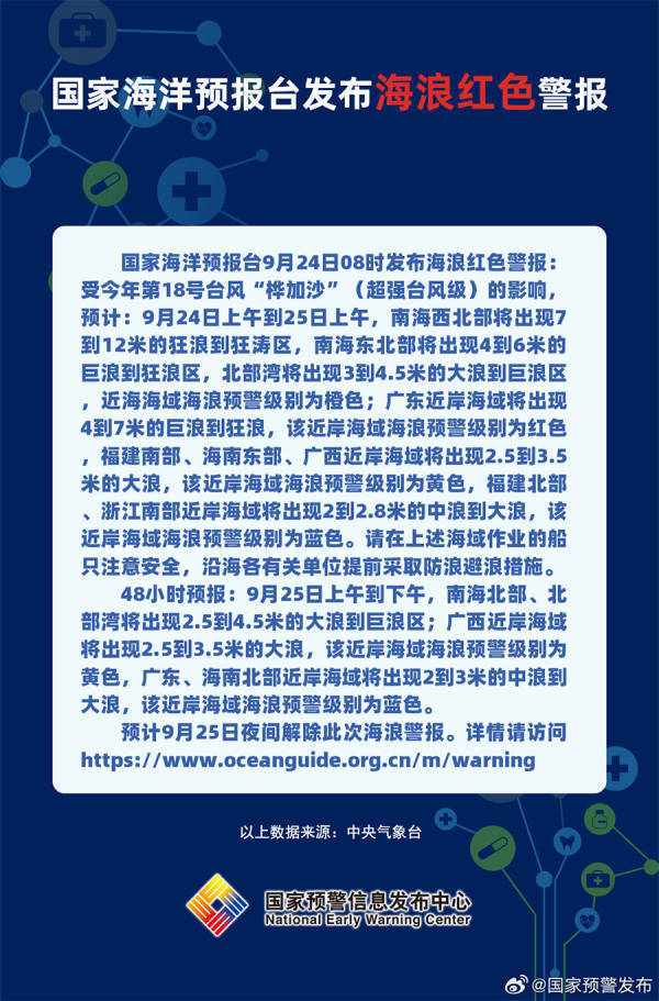 海浪红色警报:广东近岸海域将出现4到7米的巨浪到狂浪