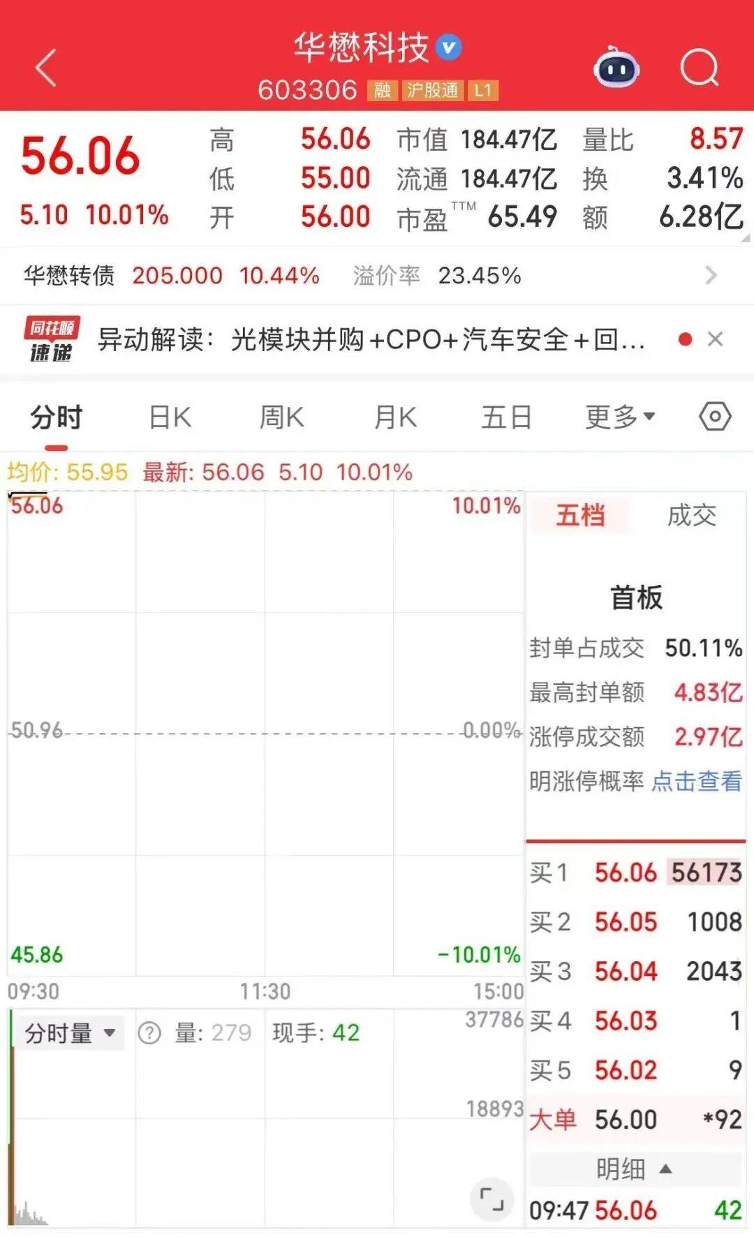 厦企拟15亿元收购深圳一企业!刚刚,股票涨停