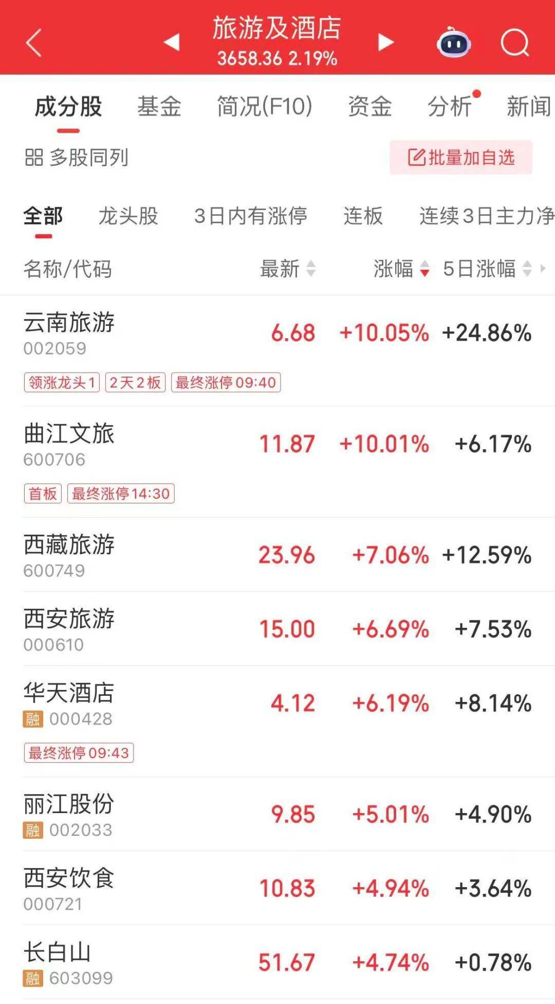 尾盘,这只股票,直线涨停