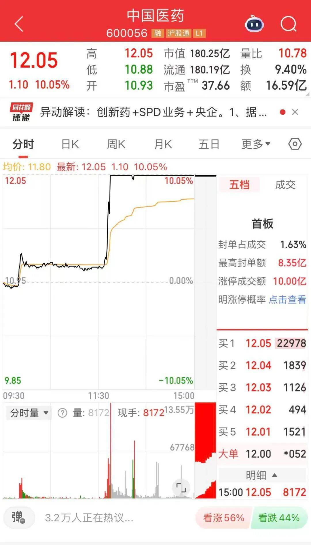 尾盘,这只股票,直线涨停