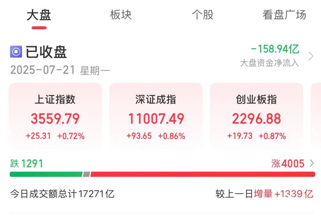 今天,A股超100只股票涨停!