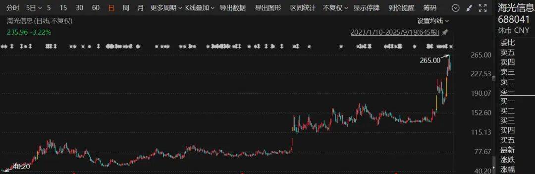 A股这一板块火了!多只股票创新高,更有个股三连涨停……