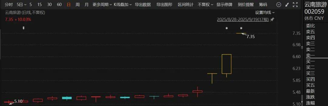 A股这一板块火了!多只股票创新高,更有个股三连涨停……