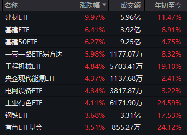 全线大涨!今天A股见证两个历史,涨停股票个数久违地超过了百家
