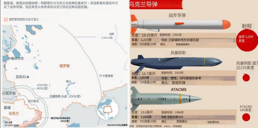 美方要向乌提供“战斧”导弹,普京为何却要恢复与美的全面关系?