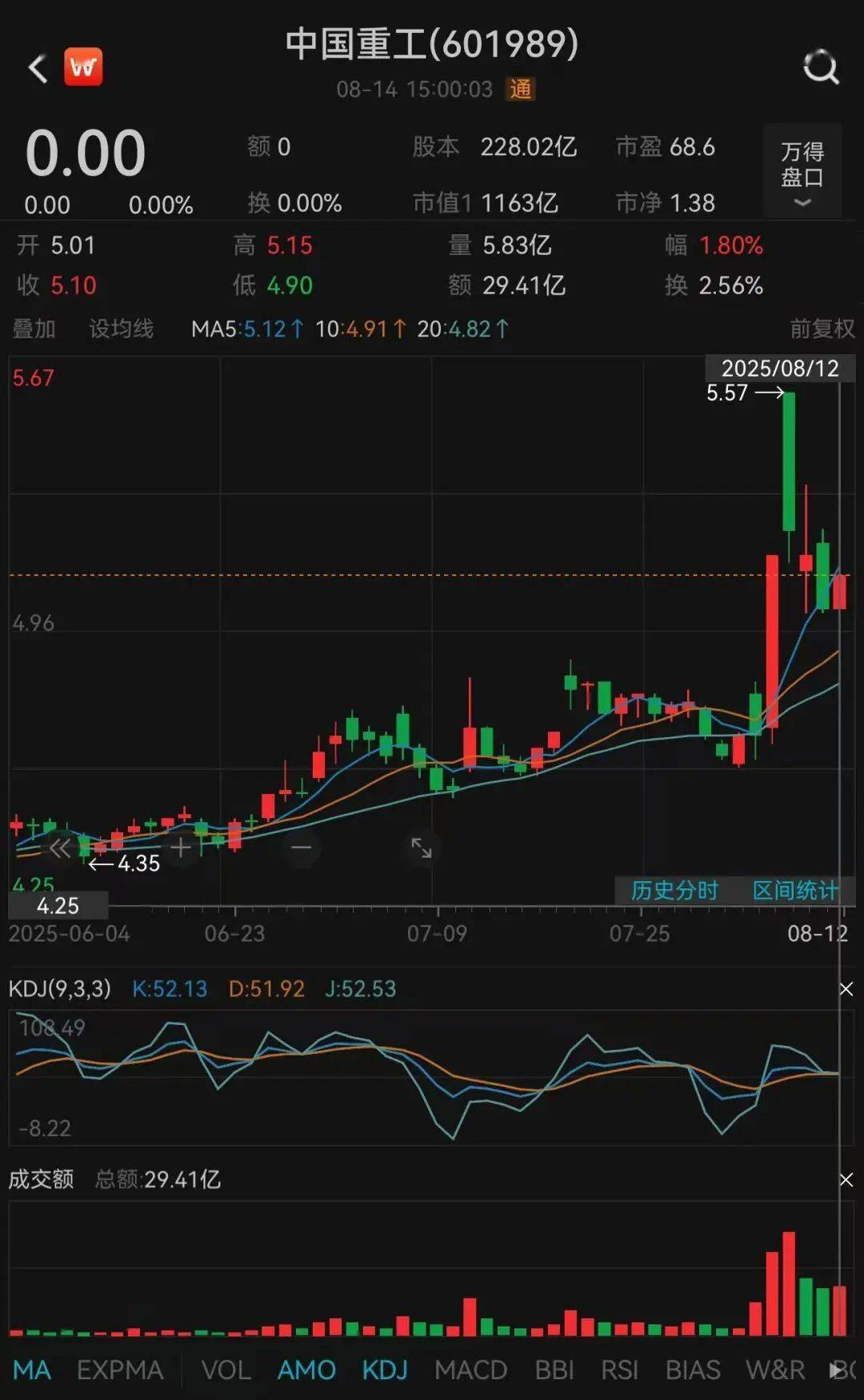 中国重工,申请终止上市