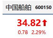 中国船舶合并吸收中国重工最后阶段!中国重工即将退市摘牌,完成A股最后一舞!