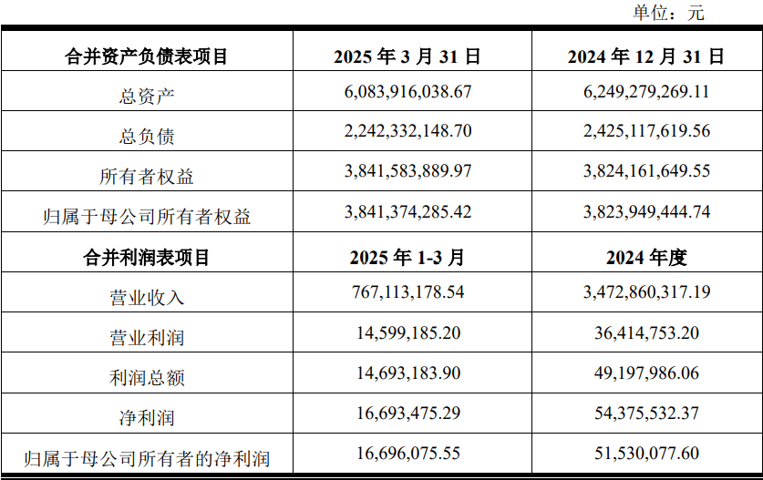 佛山照明参与认购子公司国星光电1.16亿元A股股票