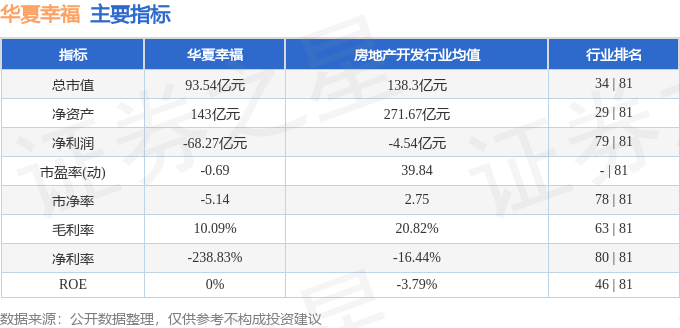 股票行情快报:华夏幸福(600340)9月15日主力资金净卖出1.52亿元