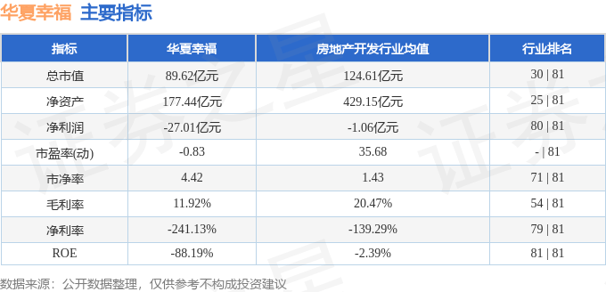 股票行情快报:华夏幸福(600340)7月23日主力资金净卖出454.50万元