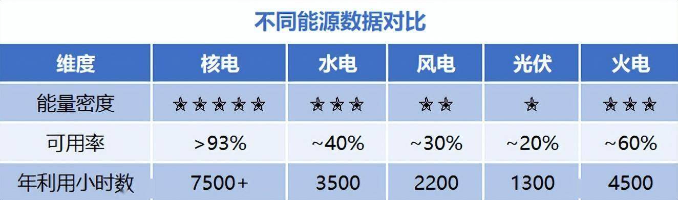 中国核电,暗藏玄机!