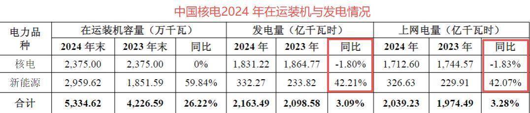 中国核电,暗藏玄机!