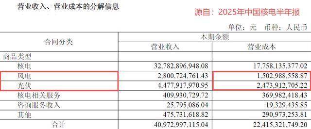 中国核电,暗藏玄机!