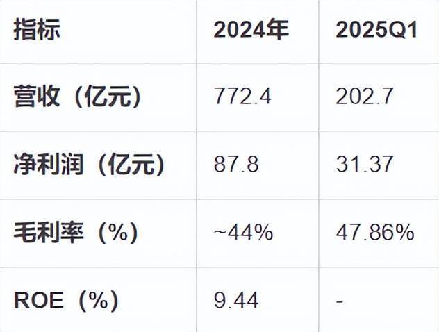 红利股分析:中国核电