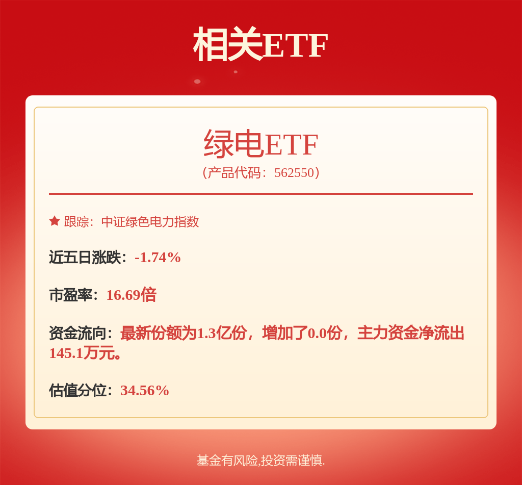 每周股票复盘:中国核电(601985)募集资金超139亿并签署四方监管协议