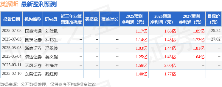 天风证券:给予英派斯买入评级