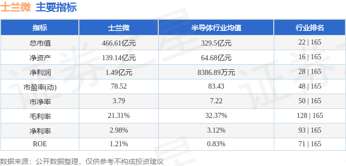 股票行情快报:士兰微(600460)8月21日主力资金净卖出1.39亿元