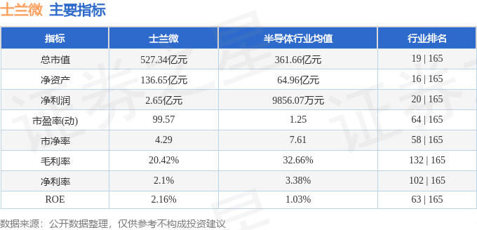 股票行情快报:士兰微(600460)8月27日主力资金净卖出4.74亿元