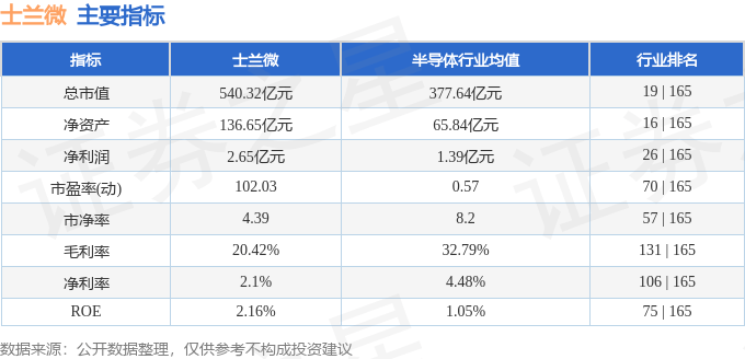股票行情快报:士兰微(600460)8月29日主力资金净卖出3.74亿元