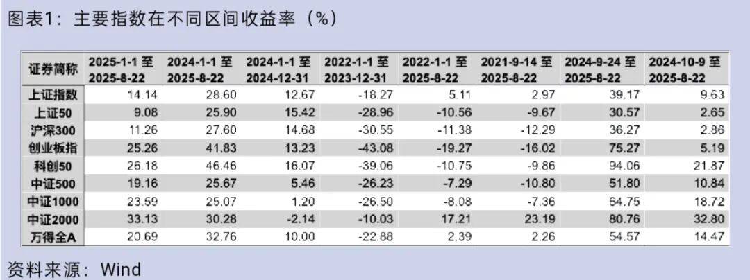 大盘重返3800点,你的股票账户赚钱了吗?