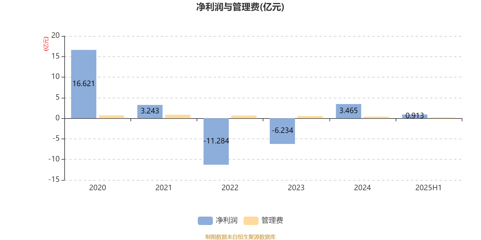 华夏大盘精选混合A:2025年上半年末股票仓位提升13.83个百分点