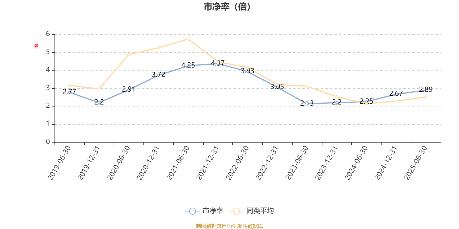 华夏大盘精选混合A:2025年上半年末股票仓位提升13.83个百分点