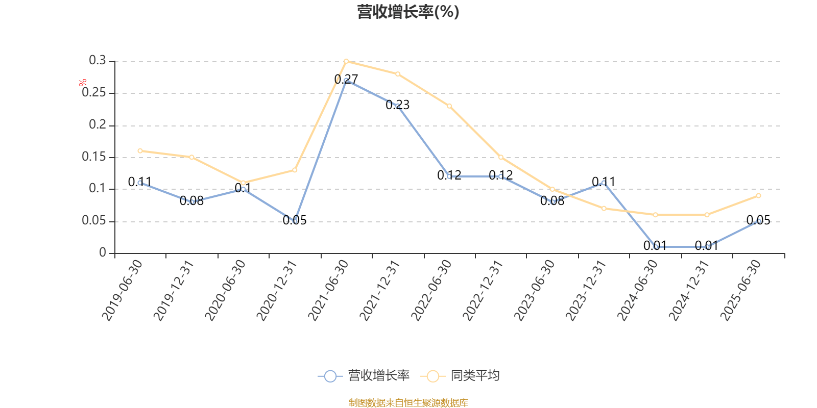 华夏大盘精选混合A:2025年上半年末股票仓位提升13.83个百分点