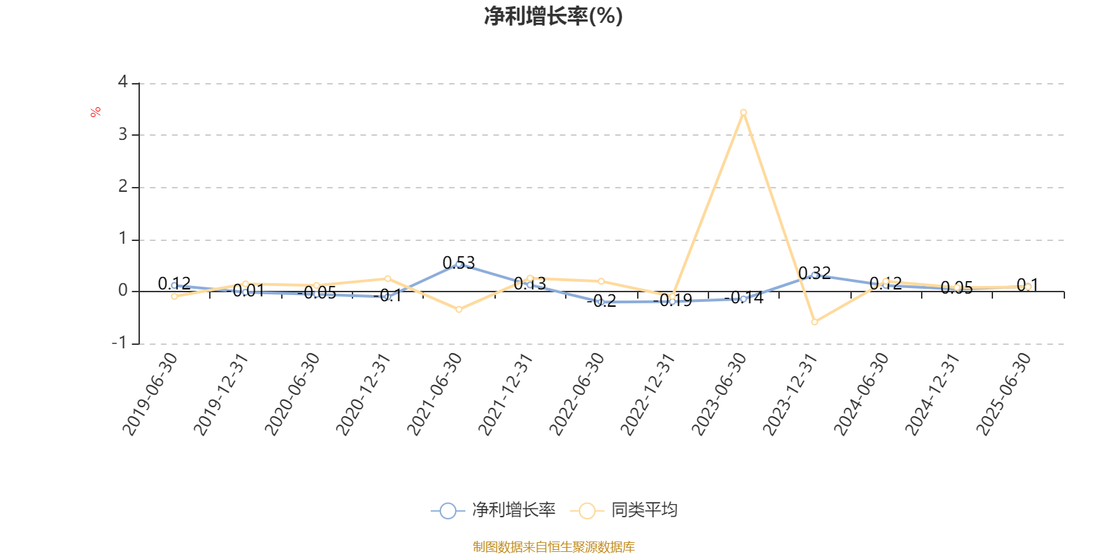 华夏大盘精选混合A:2025年上半年末股票仓位提升13.83个百分点