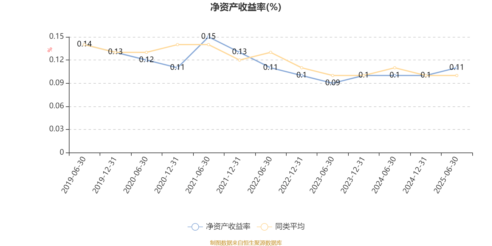 华夏大盘精选混合A:2025年上半年末股票仓位提升13.83个百分点