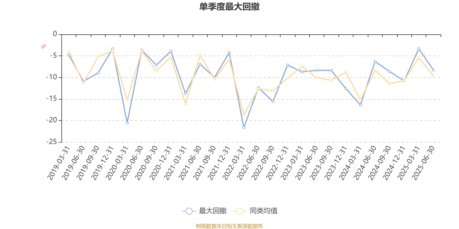 华夏大盘精选混合A:2025年上半年末股票仓位提升13.83个百分点