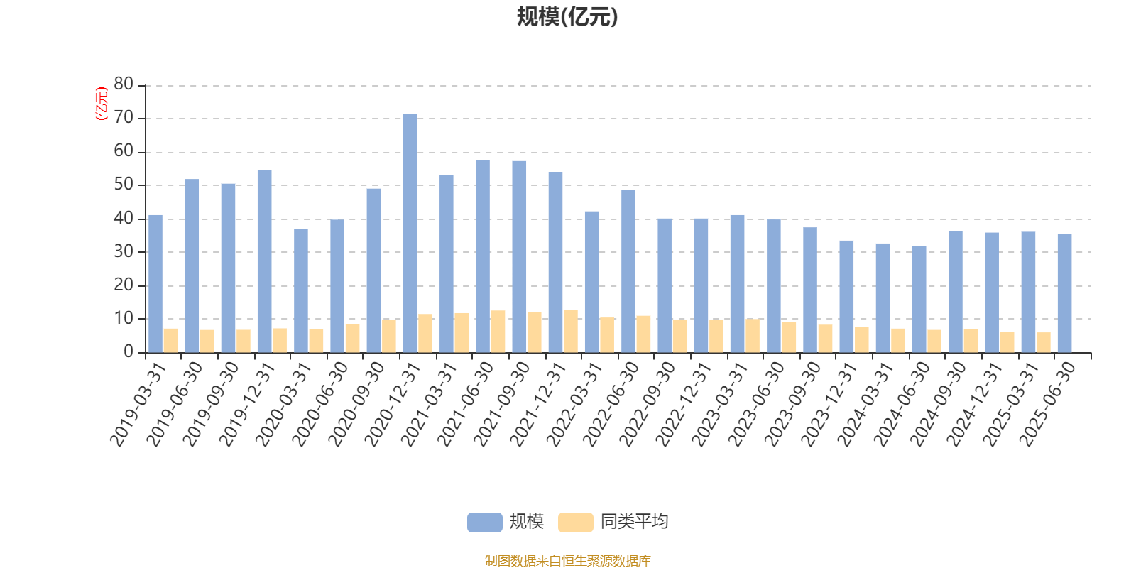 华夏大盘精选混合A:2025年上半年末股票仓位提升13.83个百分点