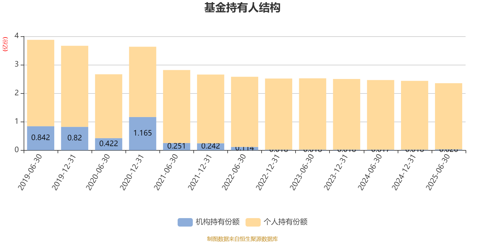 华夏大盘精选混合A:2025年上半年末股票仓位提升13.83个百分点