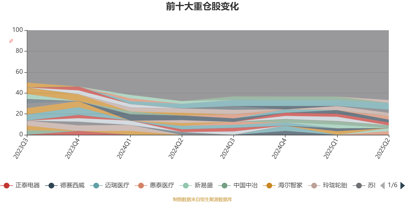 华夏大盘精选混合A:2025年上半年末股票仓位提升13.83个百分点