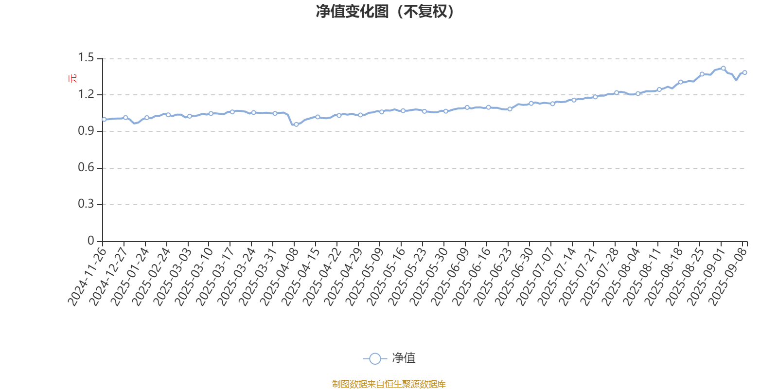 博道大盘成长股票A:2025年上半年利润1357.76万元 净值增长率13.21%