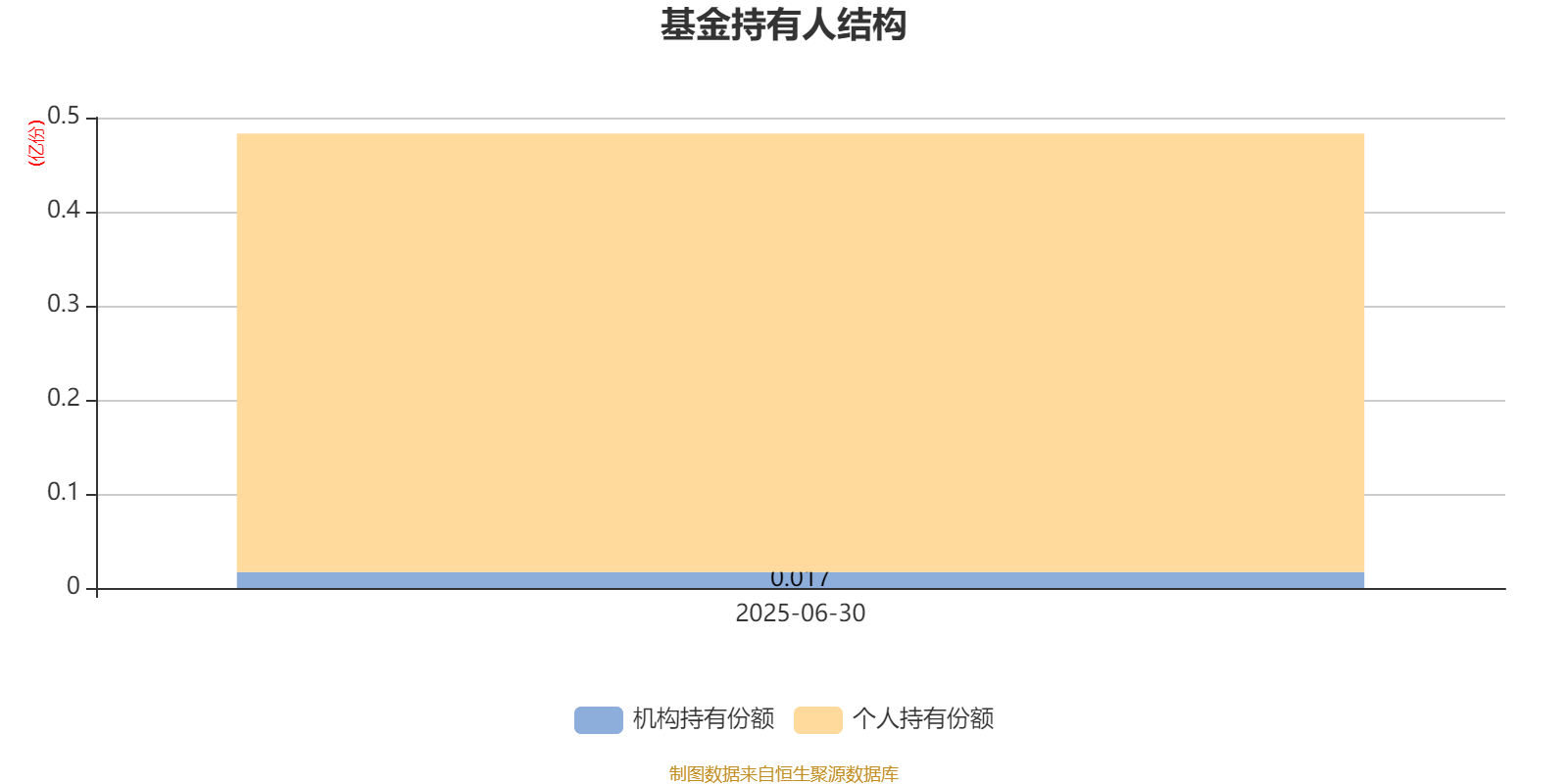 博道大盘成长股票A:2025年上半年利润1357.76万元 净值增长率13.21%