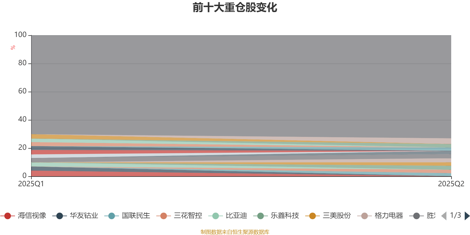 博道大盘成长股票A:2025年上半年利润1357.76万元 净值增长率13.21%
