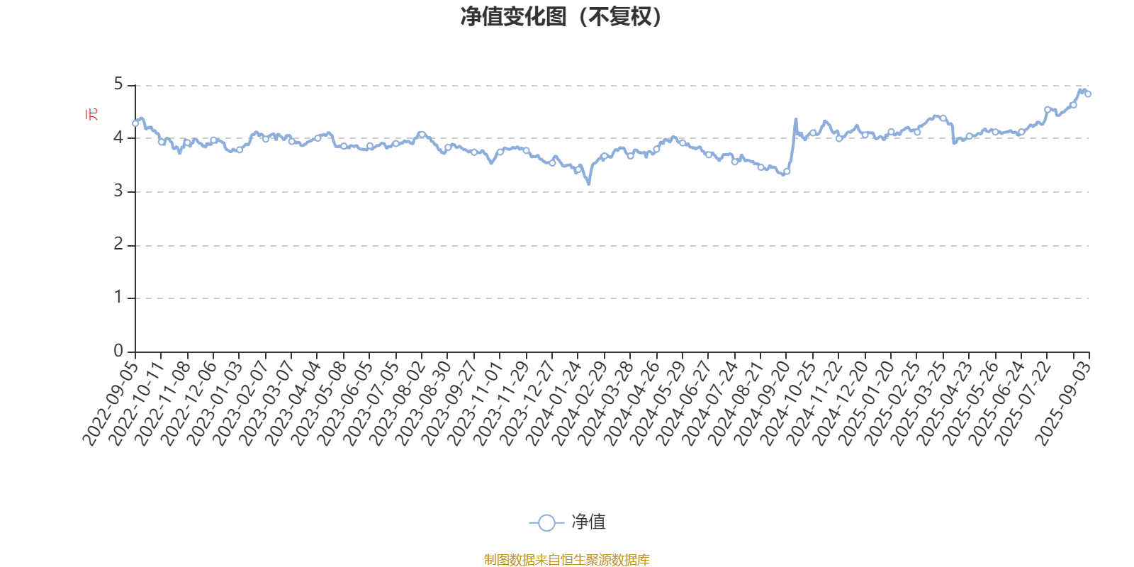 汇丰晋信大盘股票A:2025年上半年利润7271.88万元 净值增长率3.12%