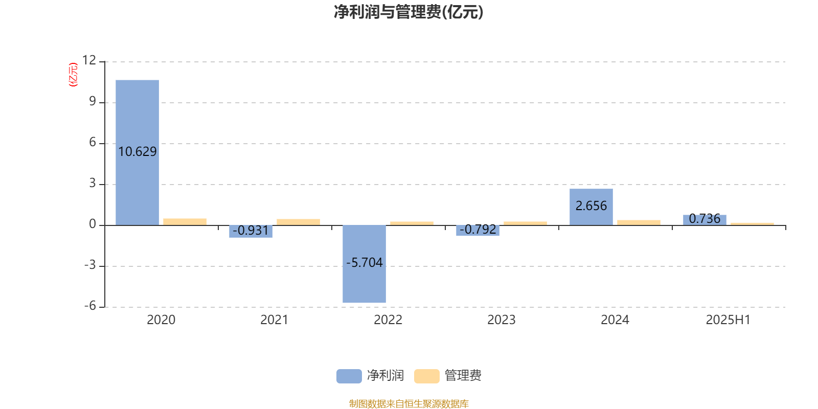 汇丰晋信大盘股票A:2025年上半年利润7271.88万元 净值增长率3.12%
