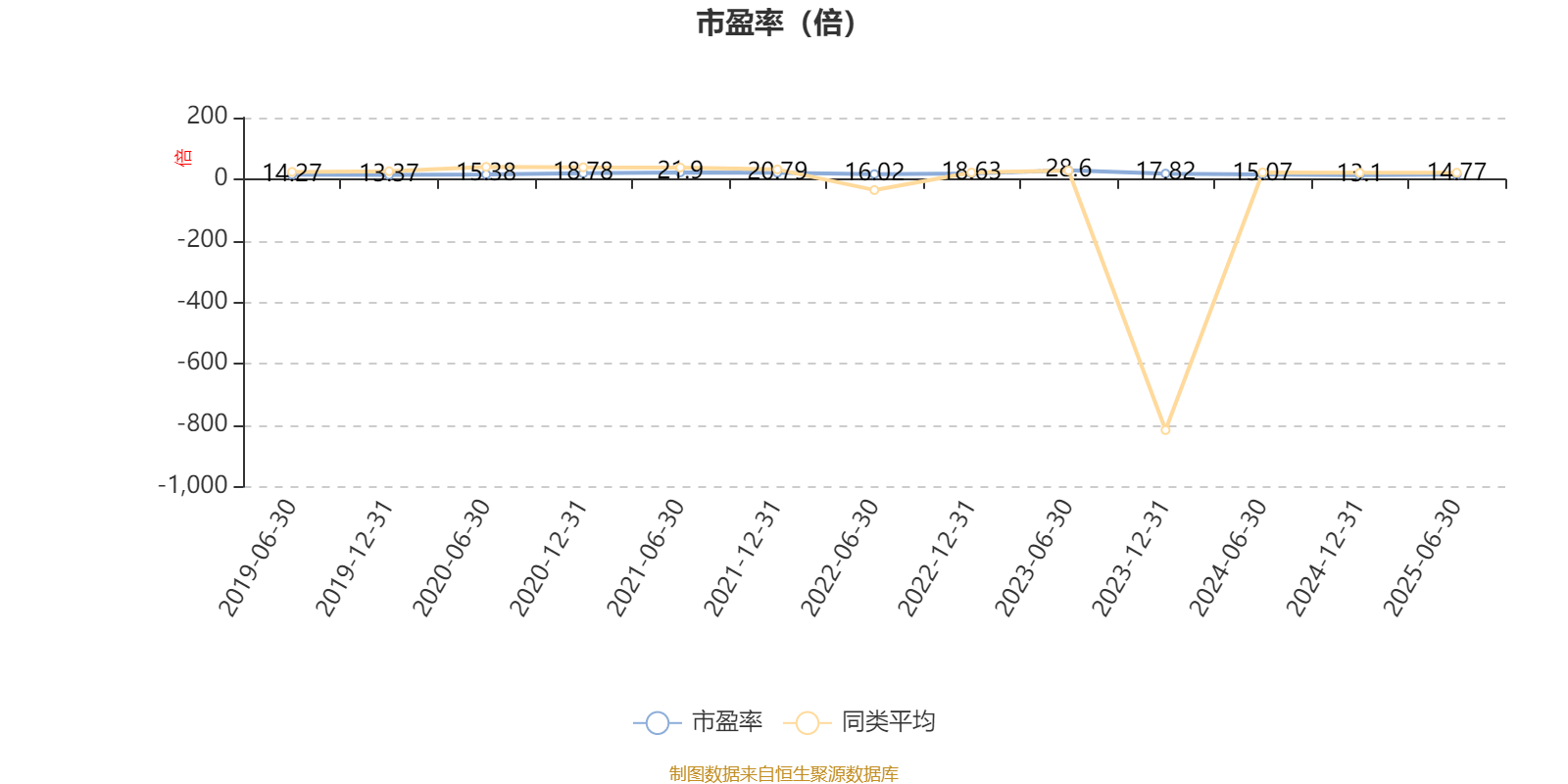 汇丰晋信大盘股票A:2025年上半年利润7271.88万元 净值增长率3.12%